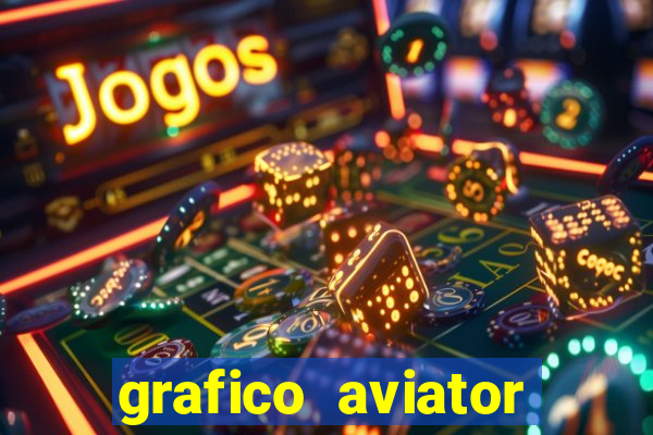 grafico aviator aposta ganha